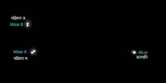 वशिष्ठ-अरुंधति तारा समूह के छः तारे(चित्र सही पैमाने पर नही है)