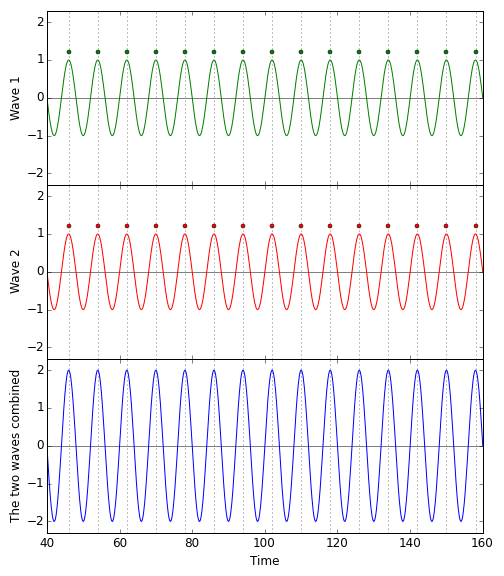 interferenz-konstruktiv_en BigWave
