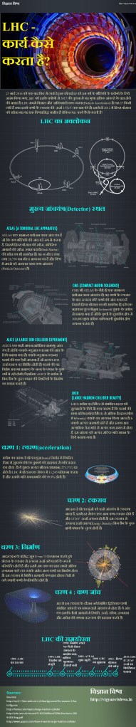 How-Does-the-Large-Hadron-Collider-Work-A_hindi