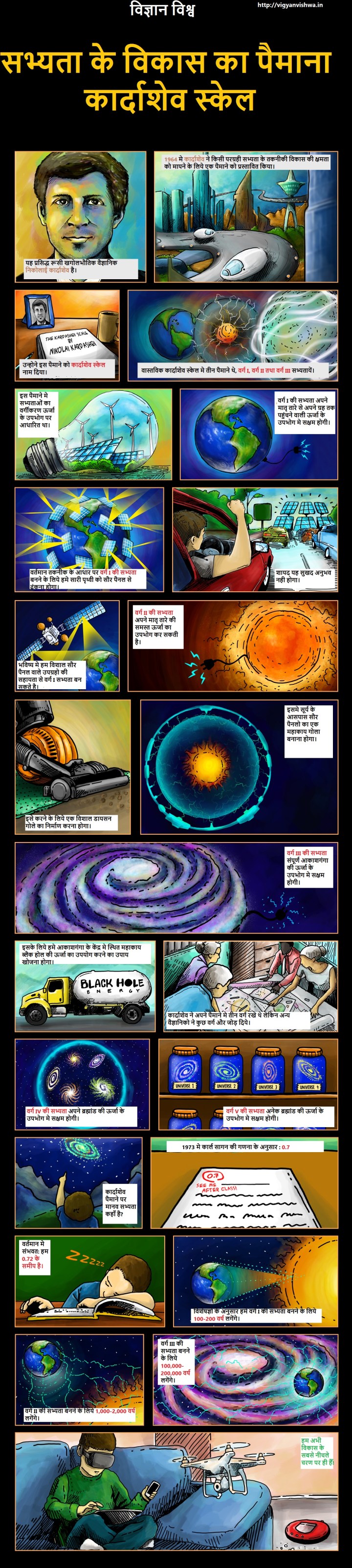 The-Kardashev-Scale-4