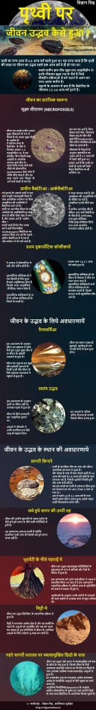 Whendidlifeonearth_v5_hindi