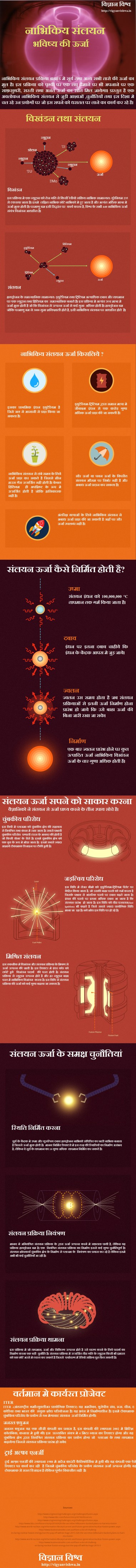 fusion-energy_v2-hindi