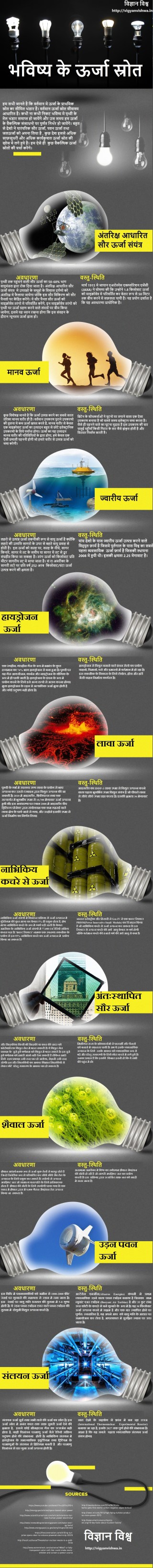 future-energy-v3 -hindi