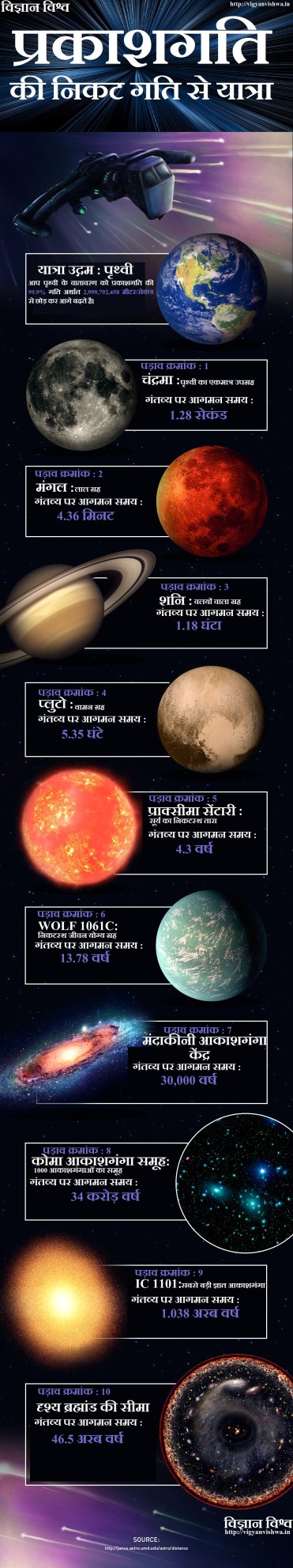 Speed-Of-Light hindi