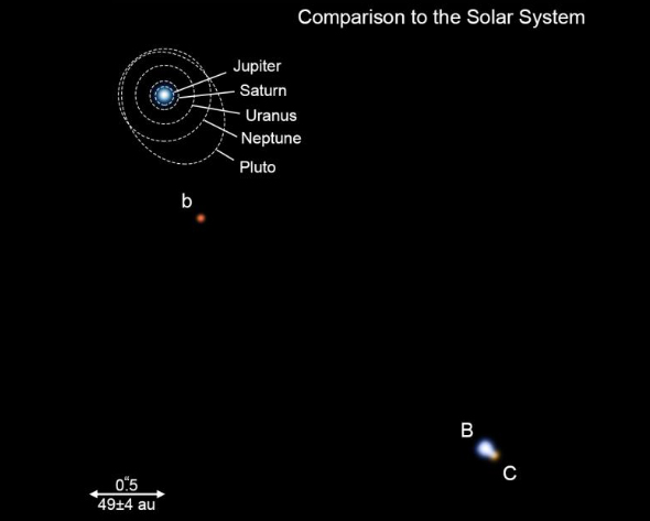 सौर मंडल से तुलना