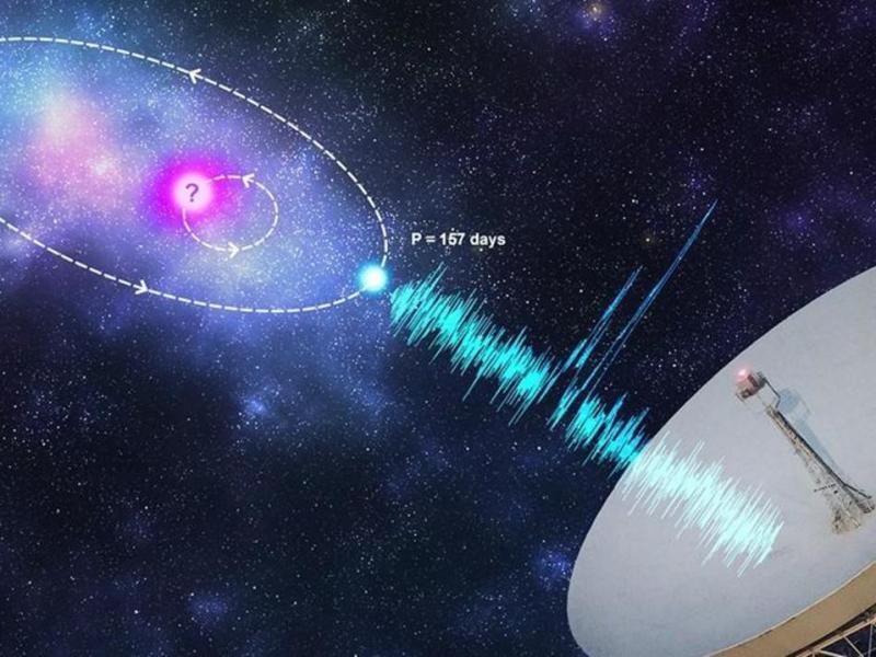 क्या रूसी वैज्ञानिको ने एलियन सभ्यता के संकेत ग्रहण किये है ?