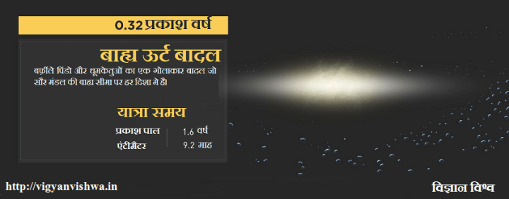 touroutsidesolarsystem03