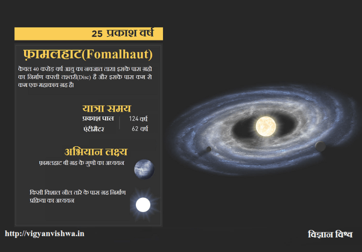 touroutsidesolarsystem15