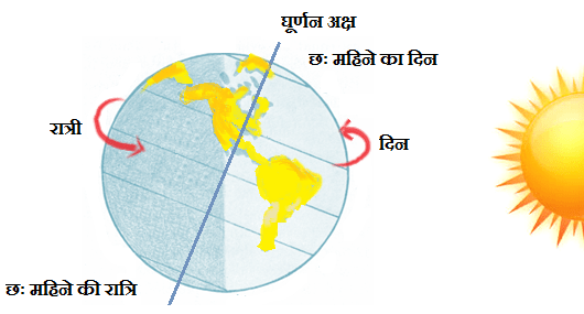 day-and-night-on-the-earth