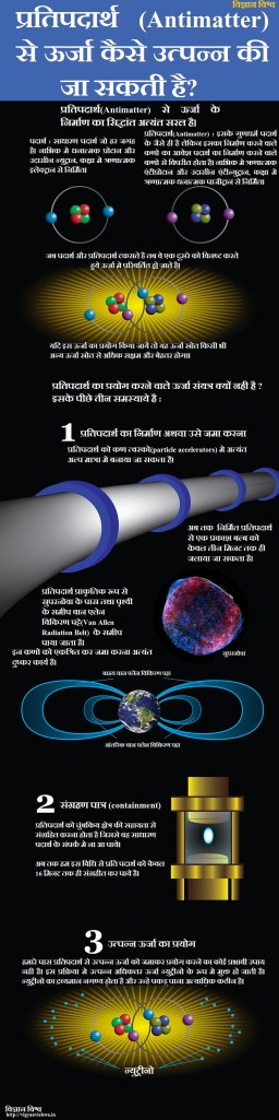एंटीमैटर, Antimatter, प्रतिपदार्थ