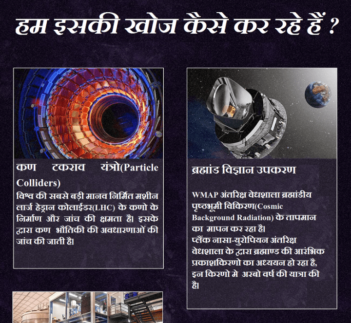 हम श्याम पदार्थ कैसे खोज रहे है ? कण टकराव यंत्रो(Particle Colliders) से विश्व की सबसे बड़ी मानव निर्मित मशीन लार्ज हेड्रान कोलाईडर के कणो के निर्माण और जांच की क्षमता है। इसके द्वारा कण भौतिकी की अवधारणाओं की जांच की जाती है। ब्रह्मांड विज्ञान उपकरणो से WMAP अंतरिक्ष वेधशाला ब्रह्मांडीय पृष्ठभूमी विकिरण(Cosmic Background Radiation) के तापमान का मापन कर रहा है। प्लैंक नासा-युरोपियन अंतरिक्ष वेधशाला के द्वारा ब्रह्माण्ड की आरंभिक प्रकाशकिरणो का अध्ययन हो रहा है, इन किरणो मे अरबो वर्ष की यात्रा की है।