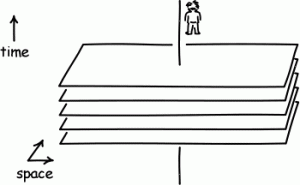 स्पेसटाइम के स्लाइस