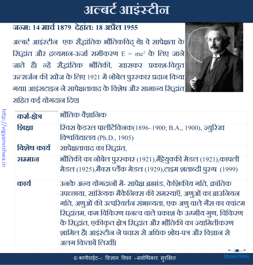 अलबर्ट आइंस्टाइन(Albert Einstein)