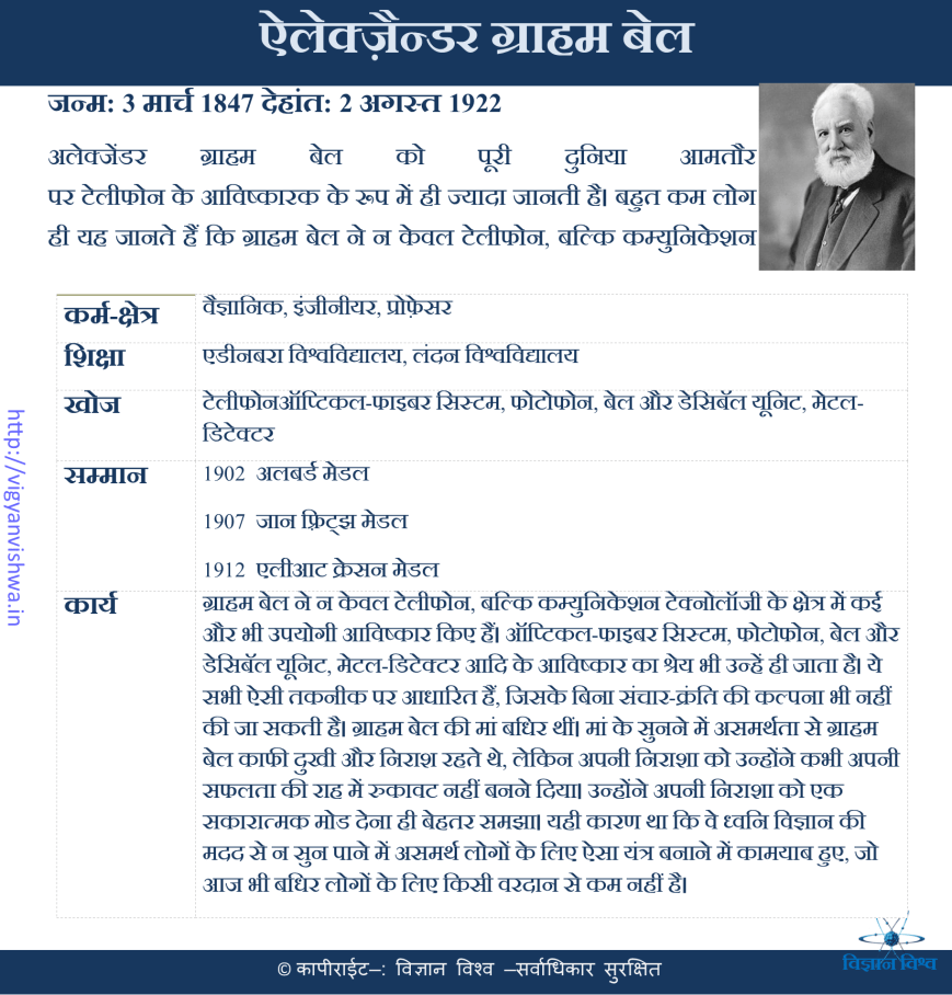अलेक्जेंडर ग्राहम बेले(Alexander Graham Bell)