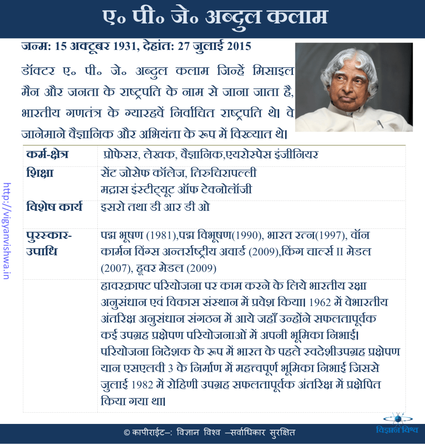ए पी के अबुल कलाम(A P J Abul kalam)