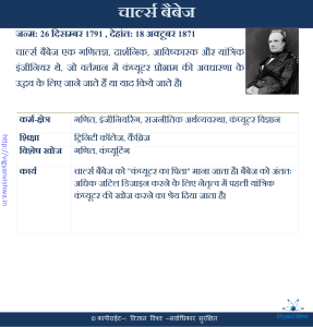 चार्ल्स बेबेज(Charles Babbage)