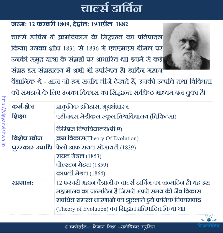 चार्ल्स डार्विन(Charles Darwin)