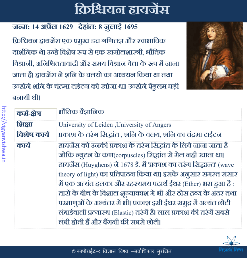 क्रिश्चियन हायजेंस(Christian Huygens)