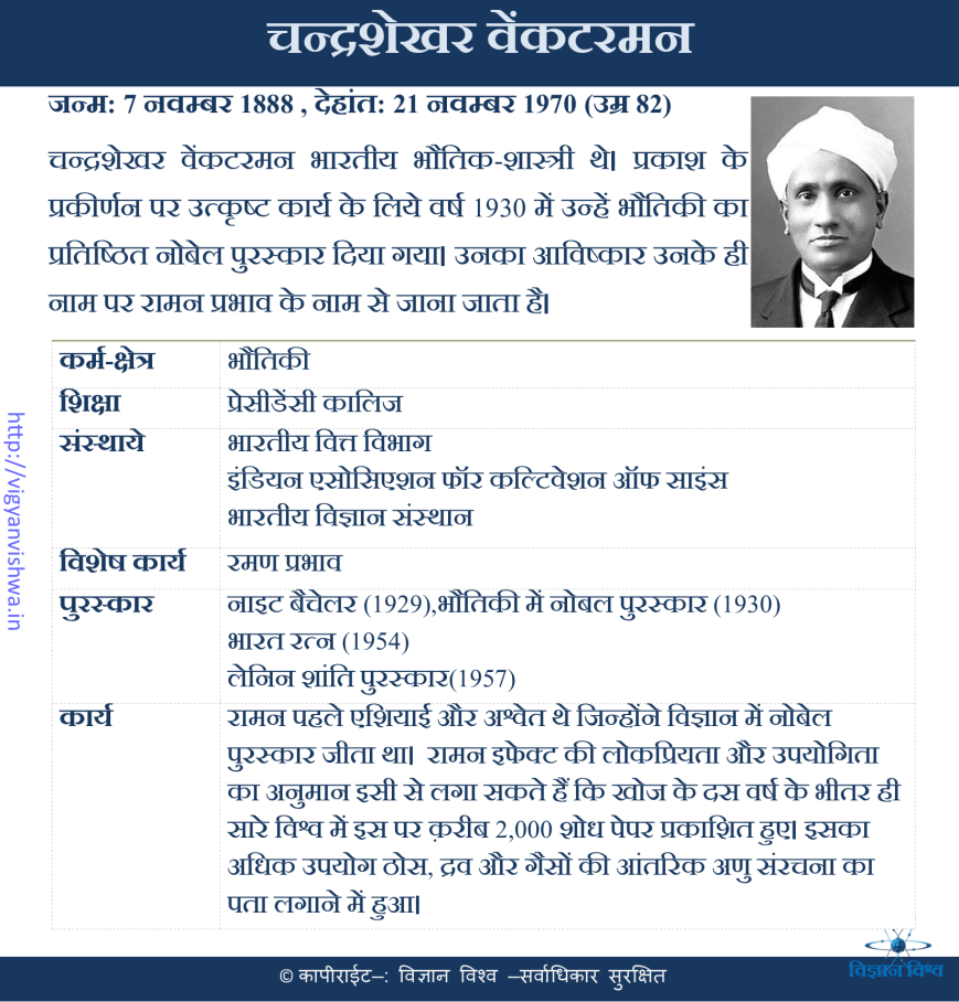 सी वी रामन(C V RAMAN)