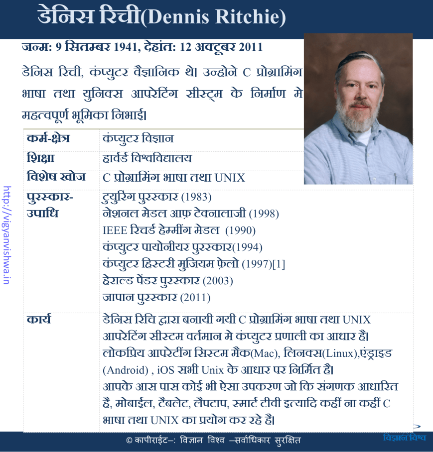 डेनिश रीची (Dennis Ritchie)