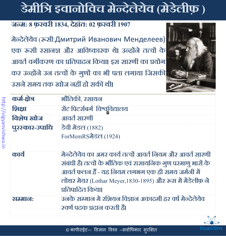डेमीत्रि इवानोविच मेडेलीफ़(Dmitri Mendeleev)