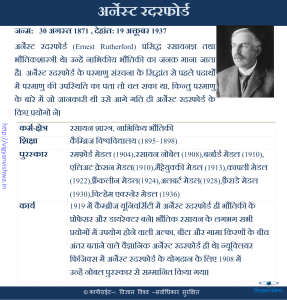 अर्नेस्ट रदरफ़ोर्ड(Ernest Rutherford)