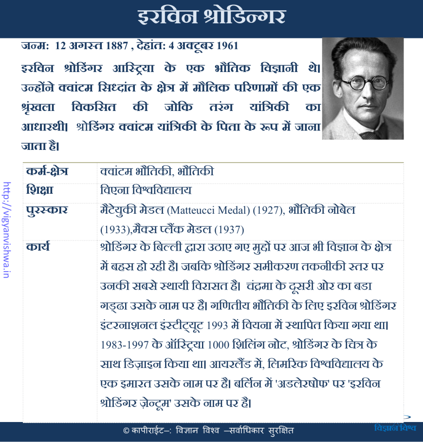 एर्वीन श्रोडिंगर(Erwin Schrödinger)