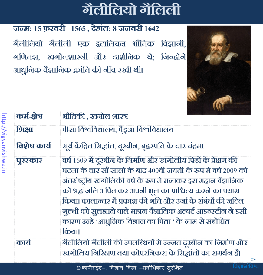 गैलेलीयो गैलीली(Galileo Galilee)