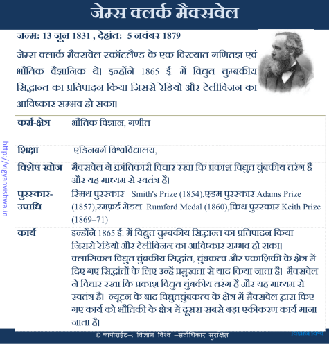 जेम्स क्लार्क मैक्सवेल(James Clerk Maxwell)