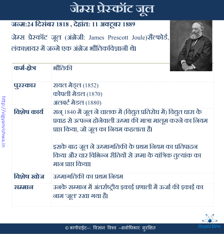 जेम्स प्रेसकाट जुल्स(James Prescot Joules)