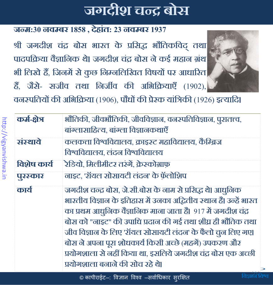 जगदीशचंद्र बोस(J C Bose)