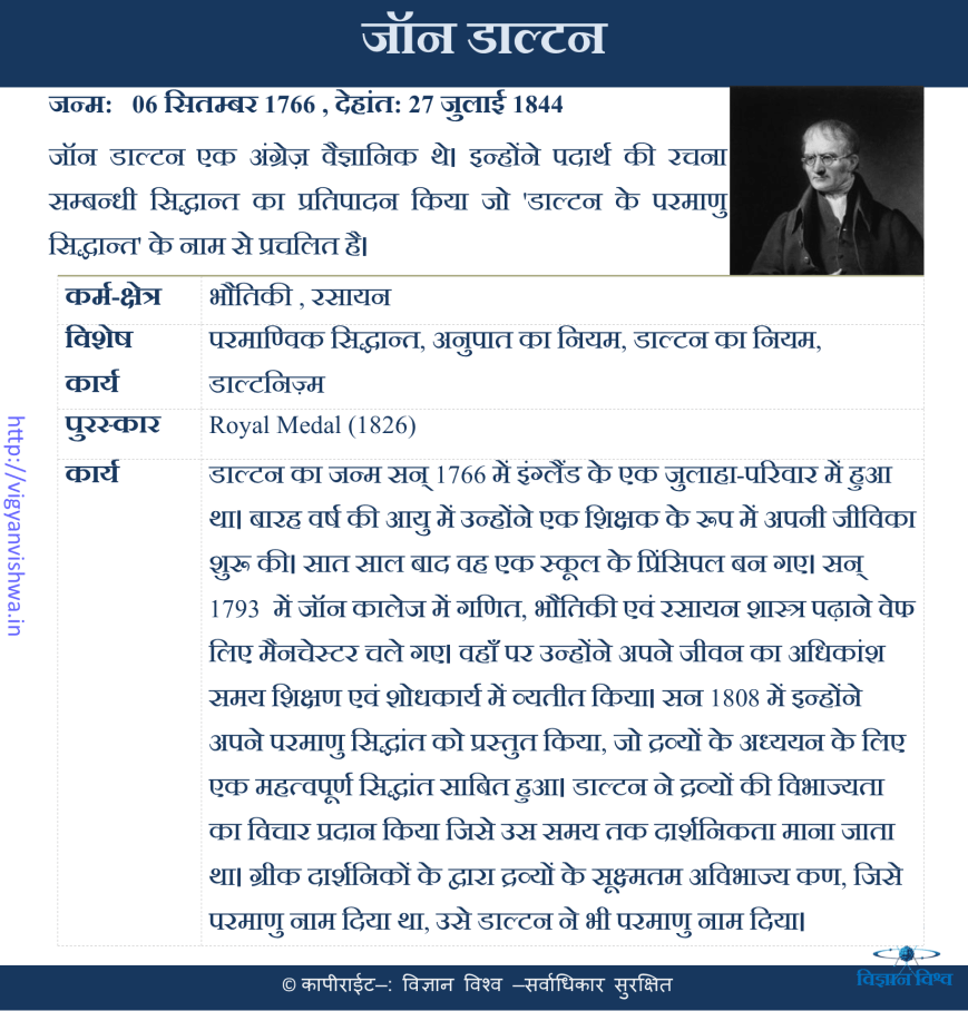 जान डाल्टन(John Dalton)