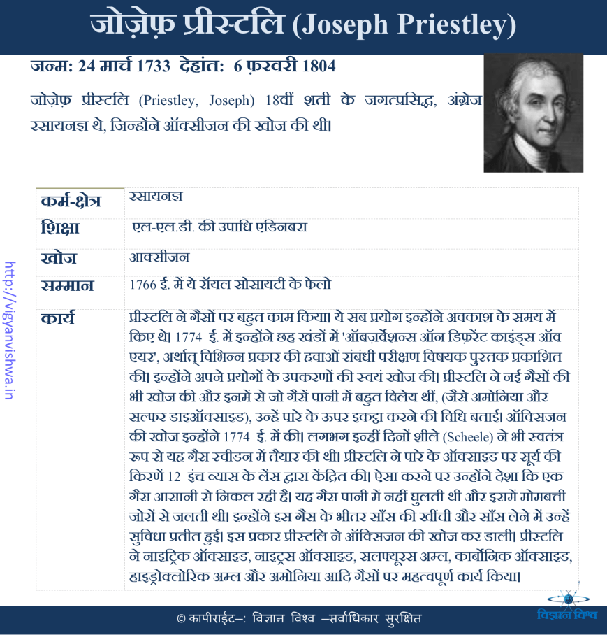 जोसेफ़ प्रिस्टली(Joseph Priestley)