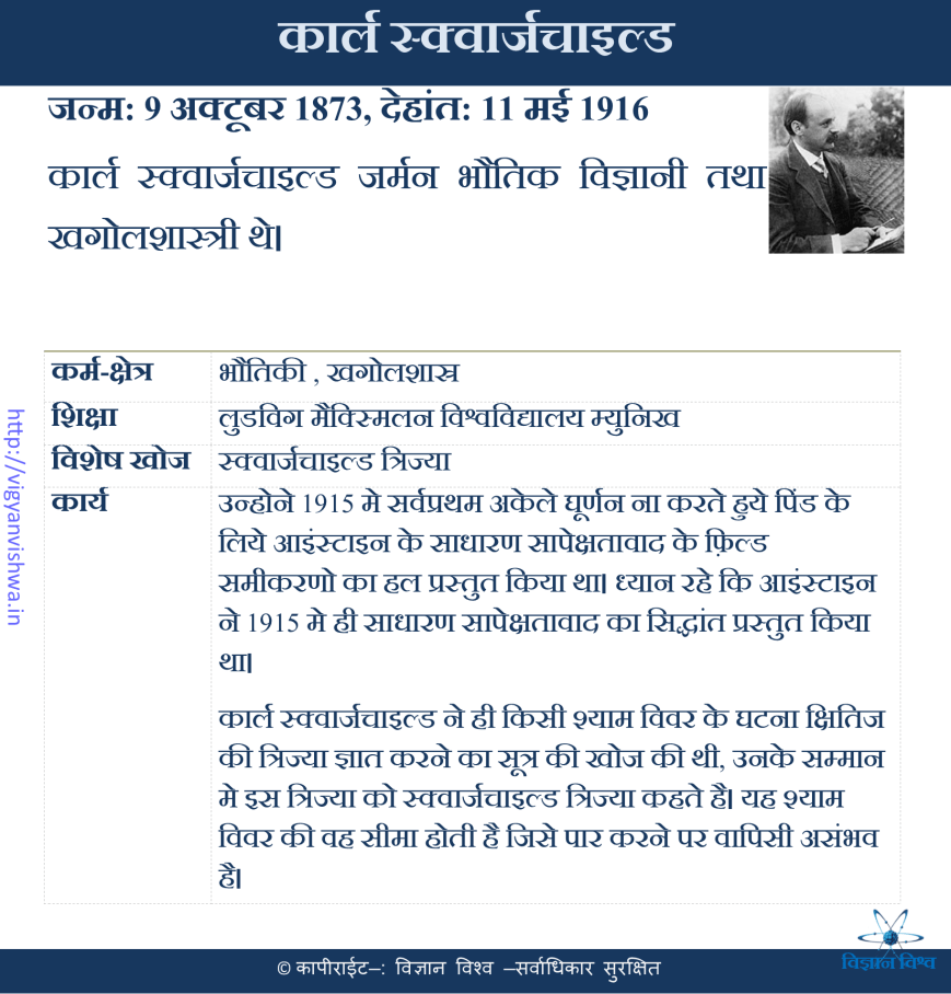 कार्ल स्क्वार्ट्सचील्ड(Karl Schwarzschild)