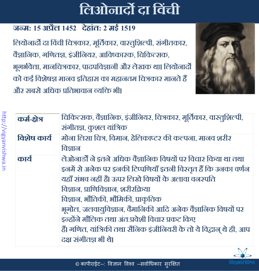 लिओनार्दो दा विंसी(Leonardo da Vinci)