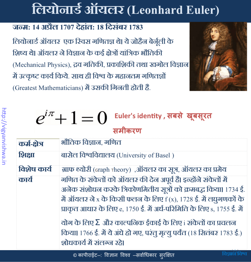 लिहोनार्द युलर(Leonhard Euler)