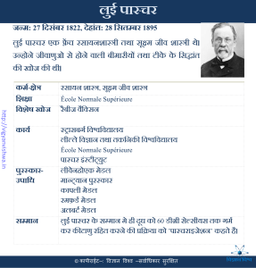 लुई पाश्चर(Louis Pasteur)