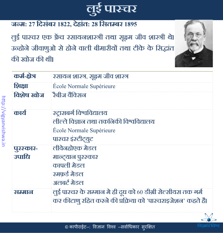 लुई पाश्चर(Louis Pasteur)
