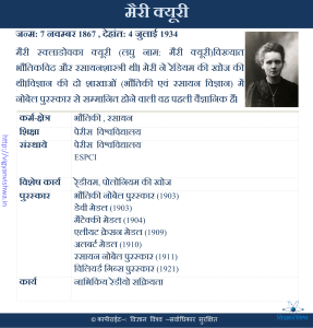 मेरी क्युरी(Marie Curie)