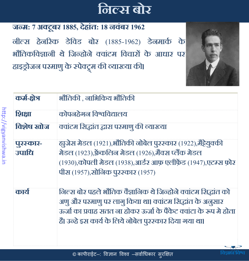निल्स बोह्र(Niels Bohr)