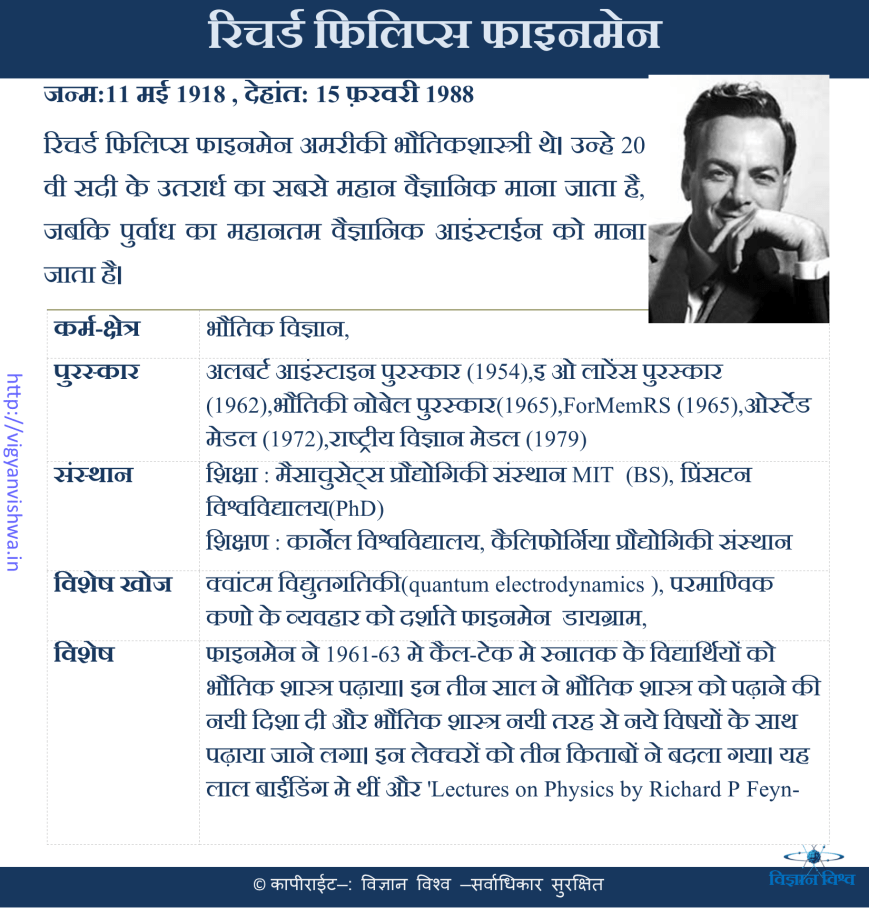 रिचर्ड फ़ाइनमेन(Richard Feynman)