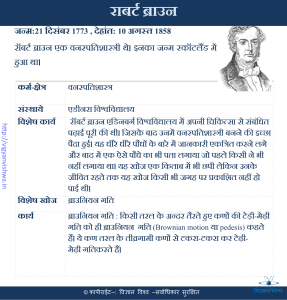 राबर्ट ब्राउन(Robert Brown)