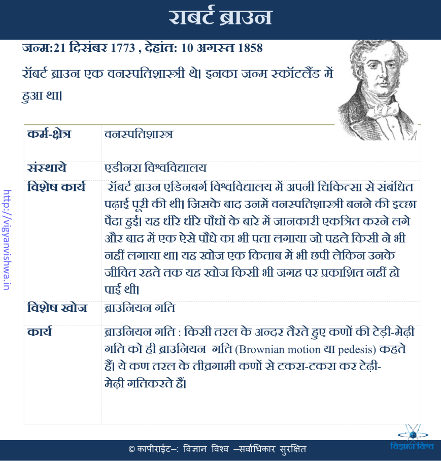 राबर्ट ब्राउन(Robert Brown)