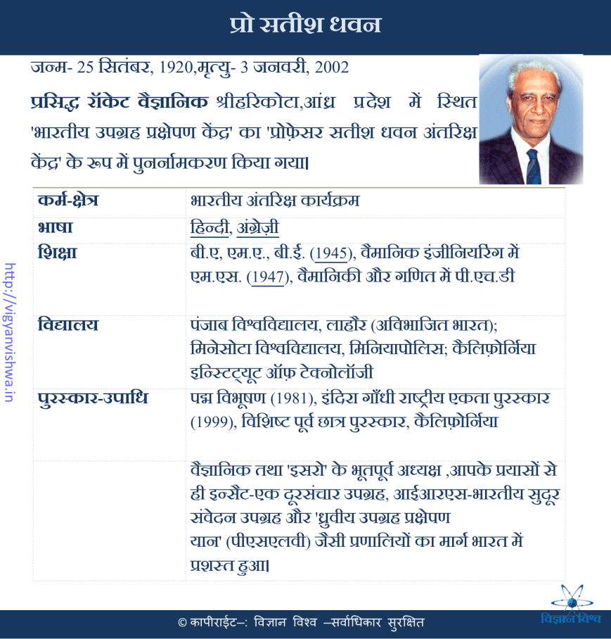 सतीश धवन(Satish Dhavan)