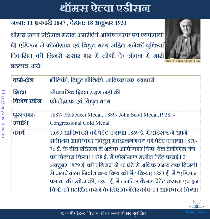 थामस अल्वा एडीसन(Thomas Edison)