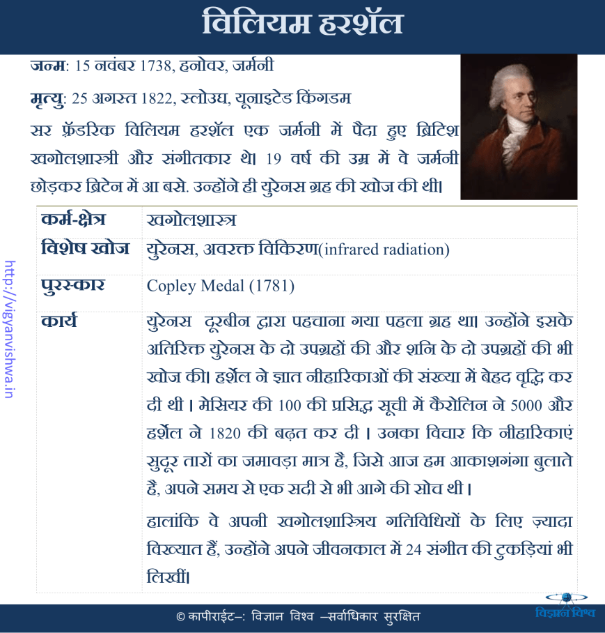 विलियम हर्शेल(William Herschel)