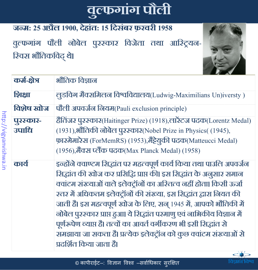 वुल्फ़्गैंग पौली(Wolfgang Pauli)