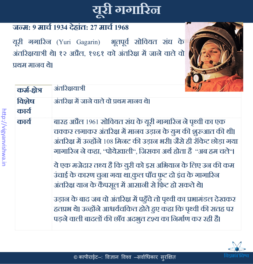 युरी गागारीन (Yuri Gagarin)