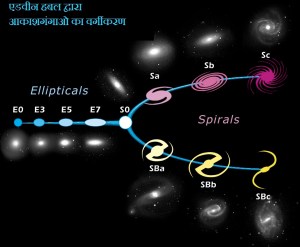 हबल ट्यूनिंग फोर्क डायग्राम (Hubble, Tuning Fork)