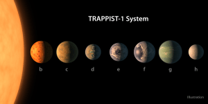 ट्रैप्पिस्ट-1: सात नये ग्रह(TRAPPIST-1: Seven new planets)